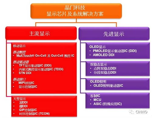 晶門科技 以顯示驅動技術為核，南京江門新區(qū)總部啟航軟件科技新篇章