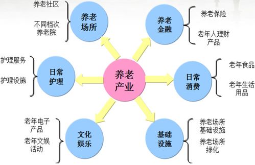 智慧養老新篇章 2017北京養老服務業展招商啟動，網絡技術服務賦能行業未來